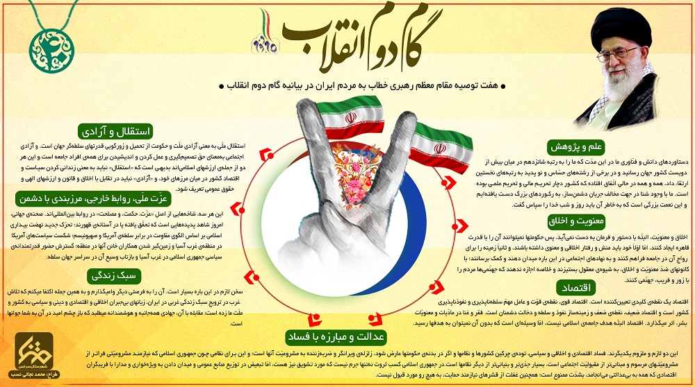 دوره آموزشی گام دوم انقلاب اسلامی(ویژه دانشجویان فعال فرهنگی، سیاسی و علمی)